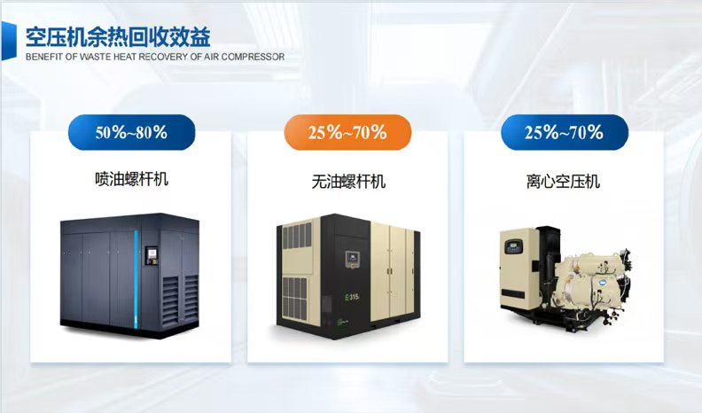 徐州空压机余热回收